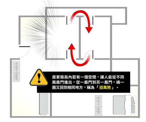 迴風煞定義